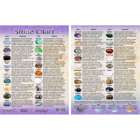 8.5" x 11" English Information Chart - Tumbled Stones #1 - Magick Magick.com