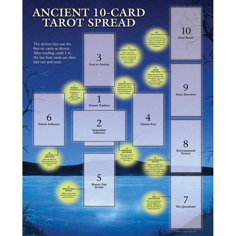 Tarot Guide Sheet Ancient 10-Card Spread - Magick Magick.com